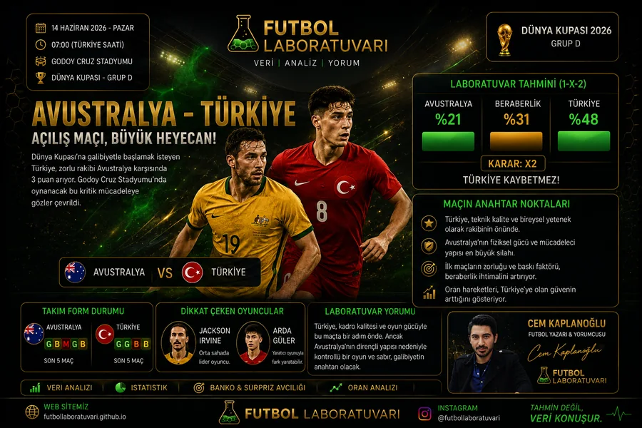 Futbol Laboratuvarı analiz serisi görseli